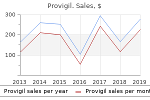 buy provigil once a day