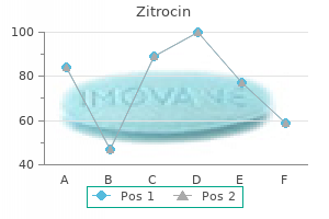 purchase zitrocin 500 mg fast delivery