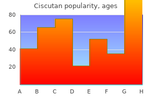 purchase generic ciscutan line