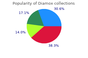 buy diamox 250 mg with visa