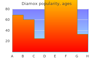 diamox 250 mg without a prescription