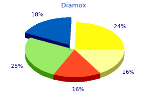 order diamox 250 mg otc