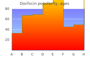 quality 0.5 mg dochicin