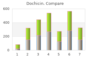 dochicin 0.5 mg low cost