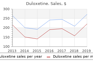 buy duloxetine master card