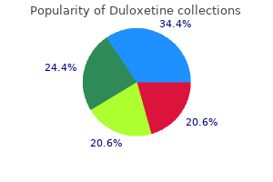 order duloxetine cheap online