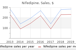 trusted nifedipine 20 mg