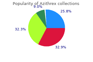 purchase azithrex without a prescription