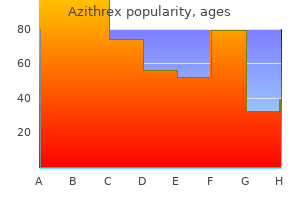 buy discount azithrex 250mg line