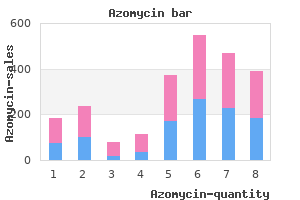 buy azomycin us