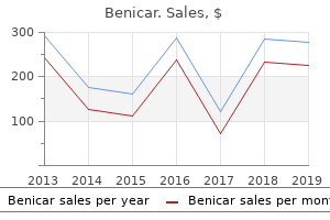 quality benicar 20 mg