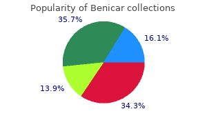 order benicar australia