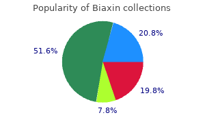 discount 500 mg biaxin overnight delivery