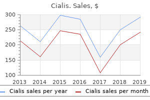 generic 10mg cialis otc