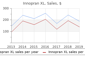 order generic innopran xl from india