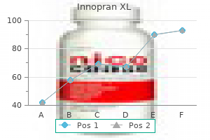 buy innopran xl us