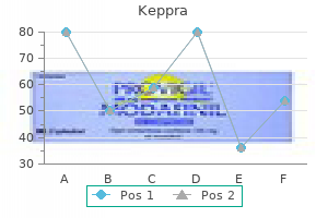 buy keppra 500 mg with visa