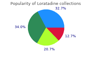 cheap loratadine online american express