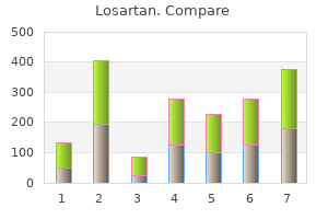 buy cheapest losartan and losartan