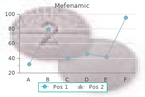 buy mefenamic uk