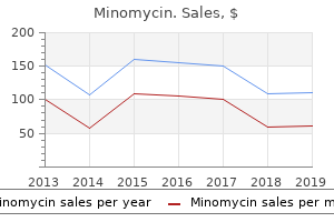 purchase minomycin canada