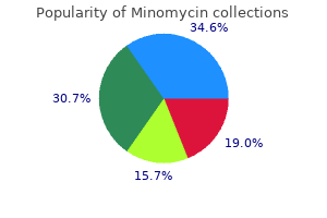 discount minomycin 50mg with amex