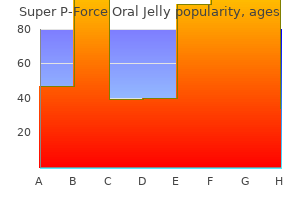 discount super p-force oral jelly 160 mg otc