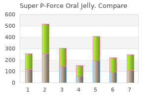 buy super p-force oral jelly 160mg low price