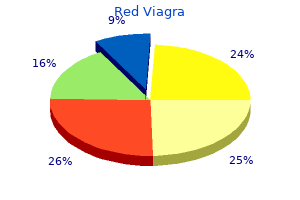 purchase cheap red viagra