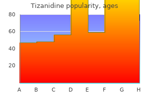 discount 4 mg tizanidine otc