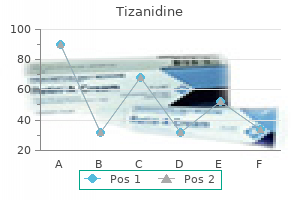 buy tizanidine 4mg with amex