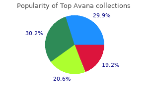 order top avana online pills