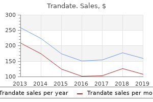 generic trandate 100mg fast delivery