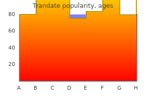 proven trandate 100mg