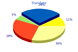 buy generic trandate on line