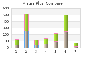 order genuine viagra plus