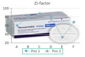 safe zi-factor 250mg