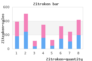 purchase zitroken 100mg on line